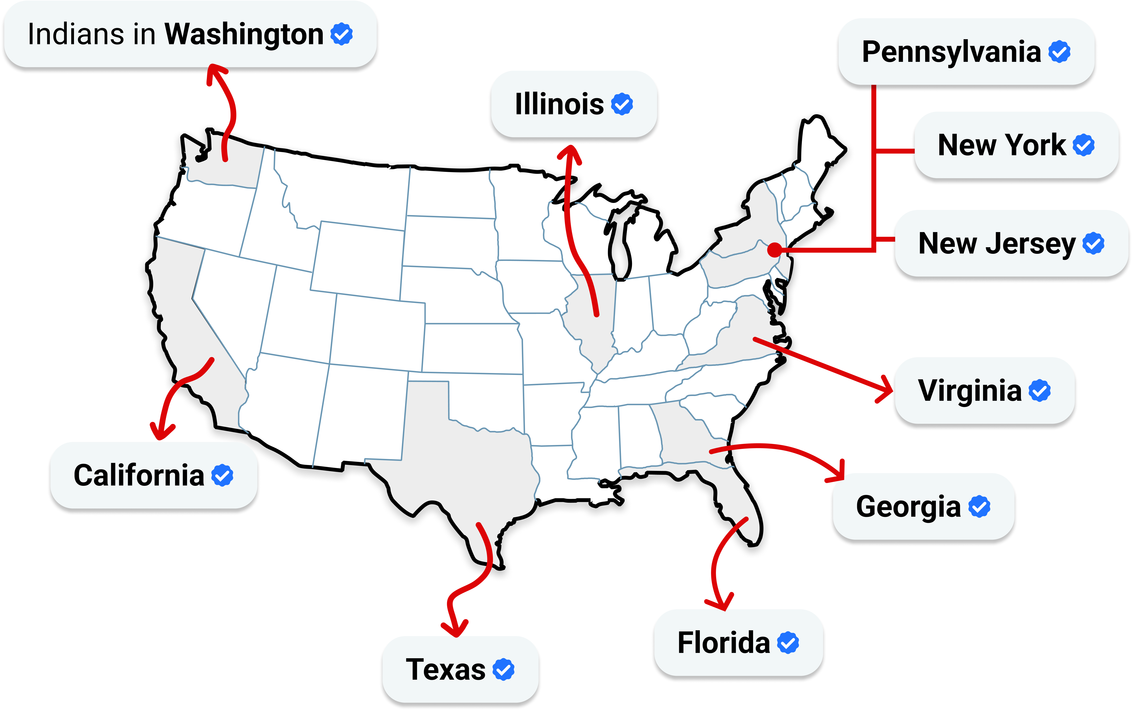 US Map showing AbroadClubs presence in 10 states: California, Texas, Florida, Georgia, Virginia, New Jersey, New York, Pennsylvania, Illinois, and Washington